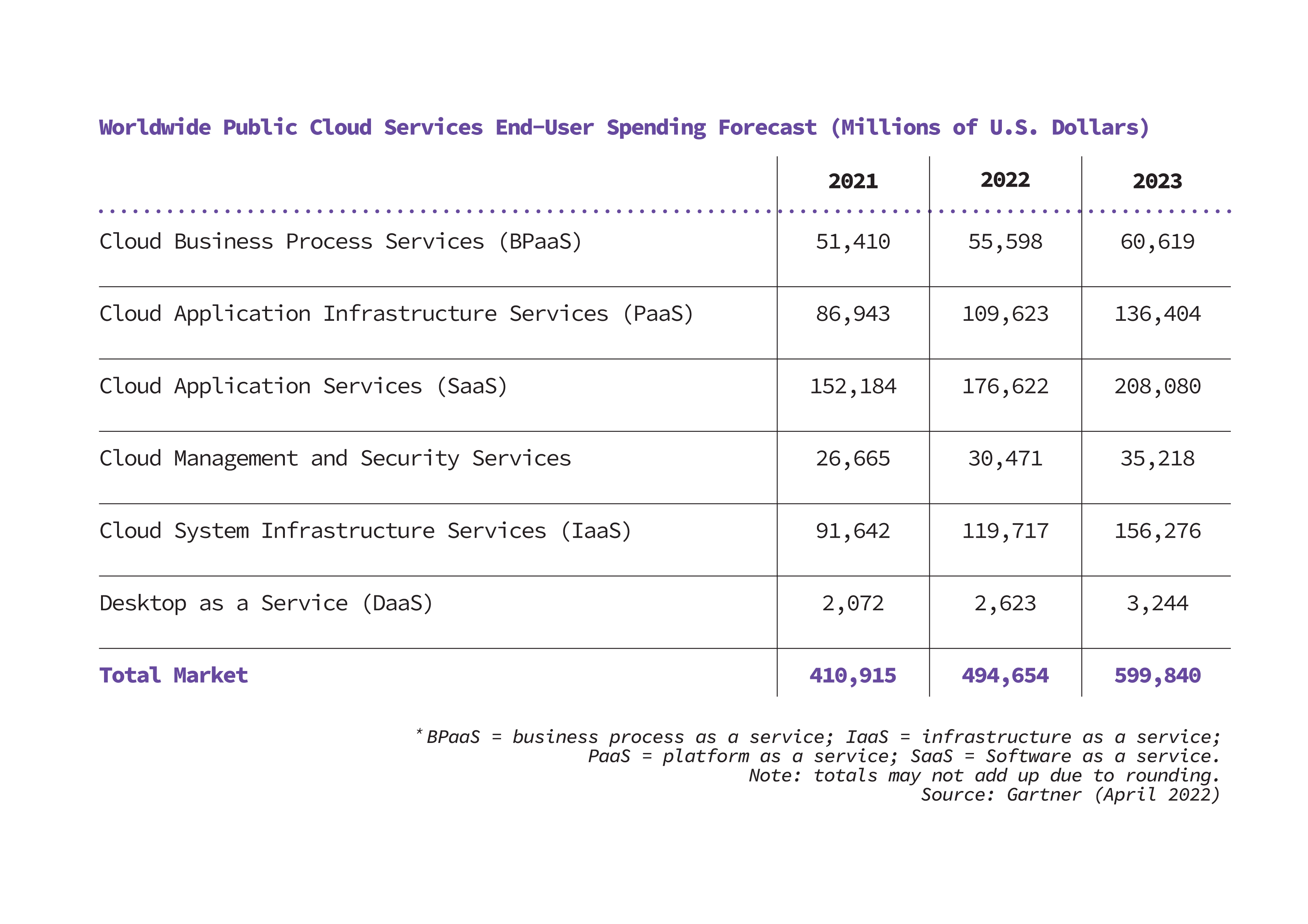 table with data about streaming forecasts