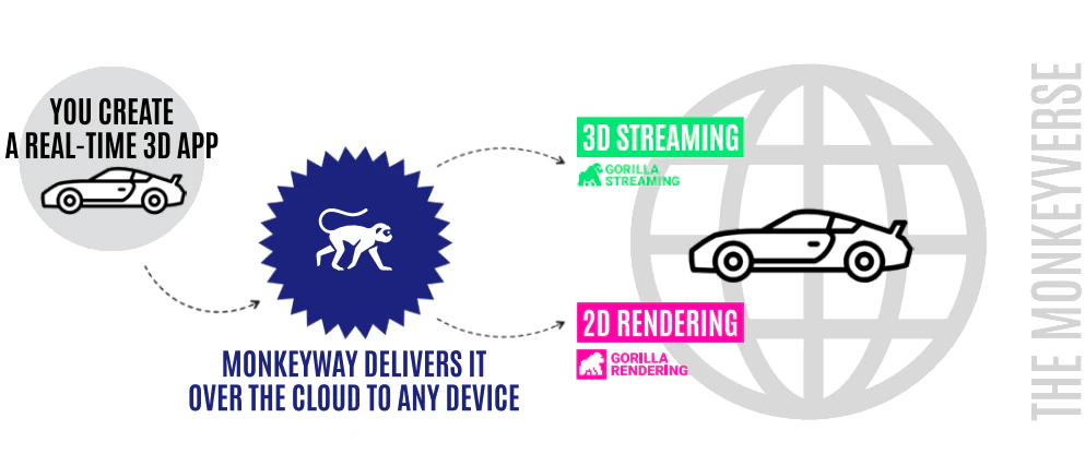 streaming a realtime 3d app